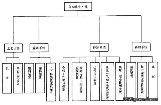 Image:自动生产线的组成.jpg